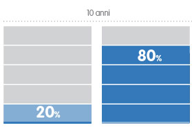 risultati-lmc-grafico