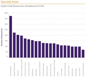 speciality areas